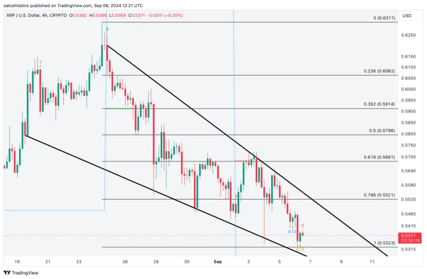 Análisis de precios XRP