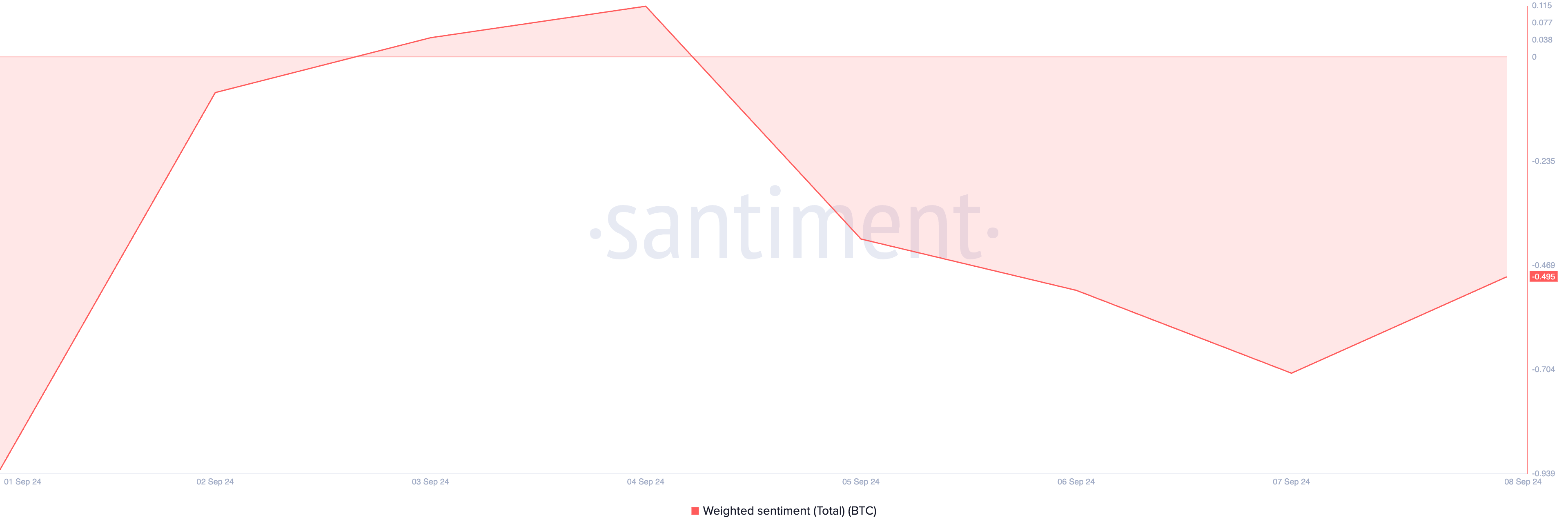 el sentimiento del mercado sobre el sentimiento