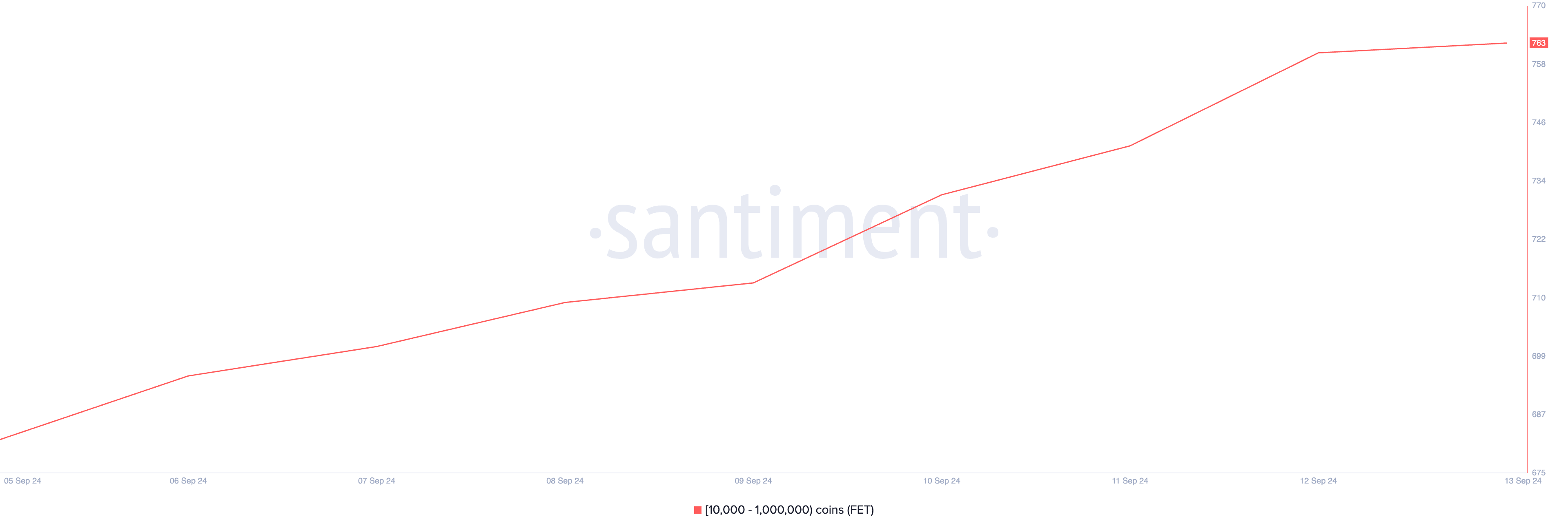 Distribución de suministro FET