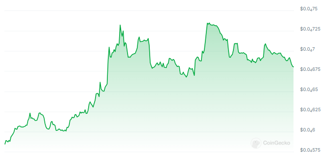 3 El token PolitiFi podría aumentar 50 veces antes de las elecciones estadounidenses - Noticias de Bitcoin - Actualización diaria de noticias sobre monedas 24 horas al día, 7 días a la semana, 2024