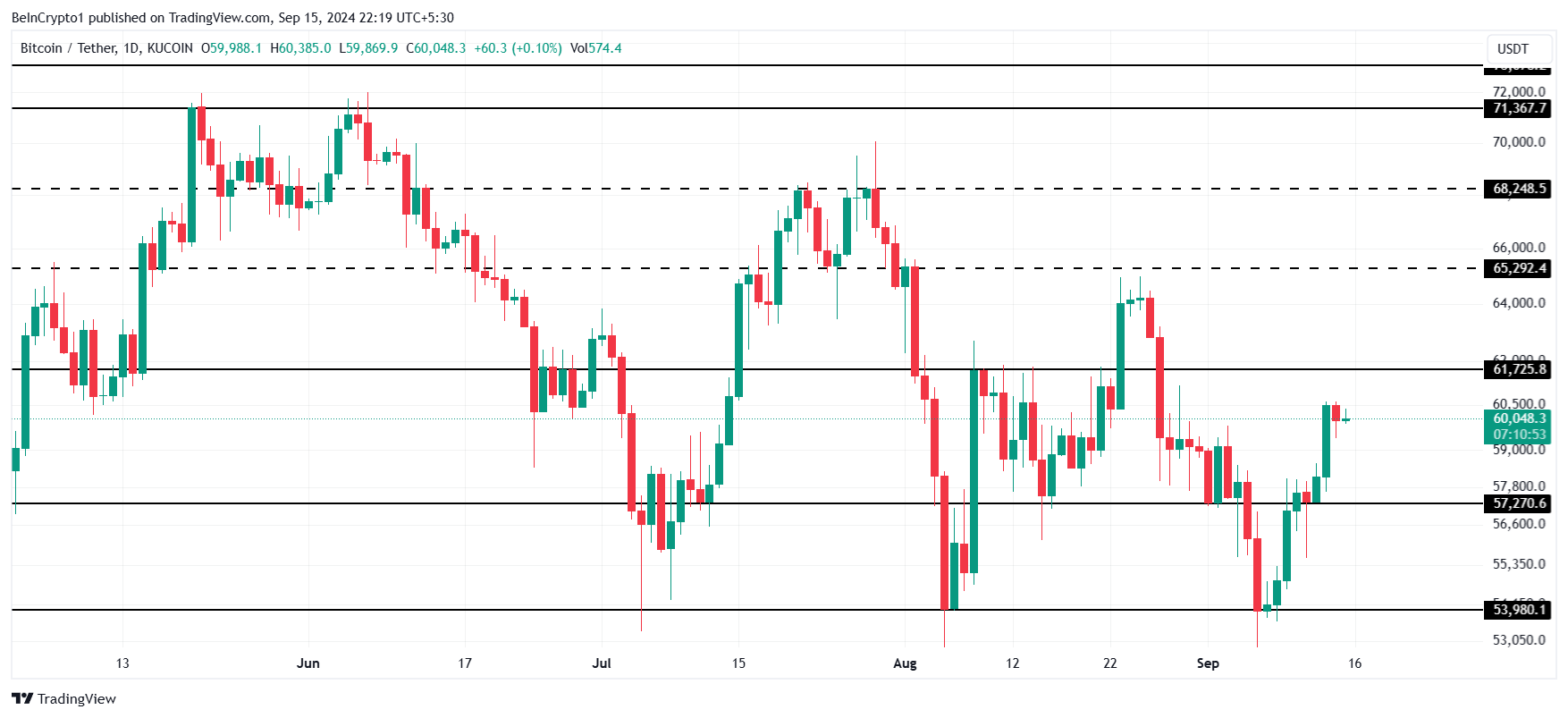 Análisis de precios de Bitcoin. 