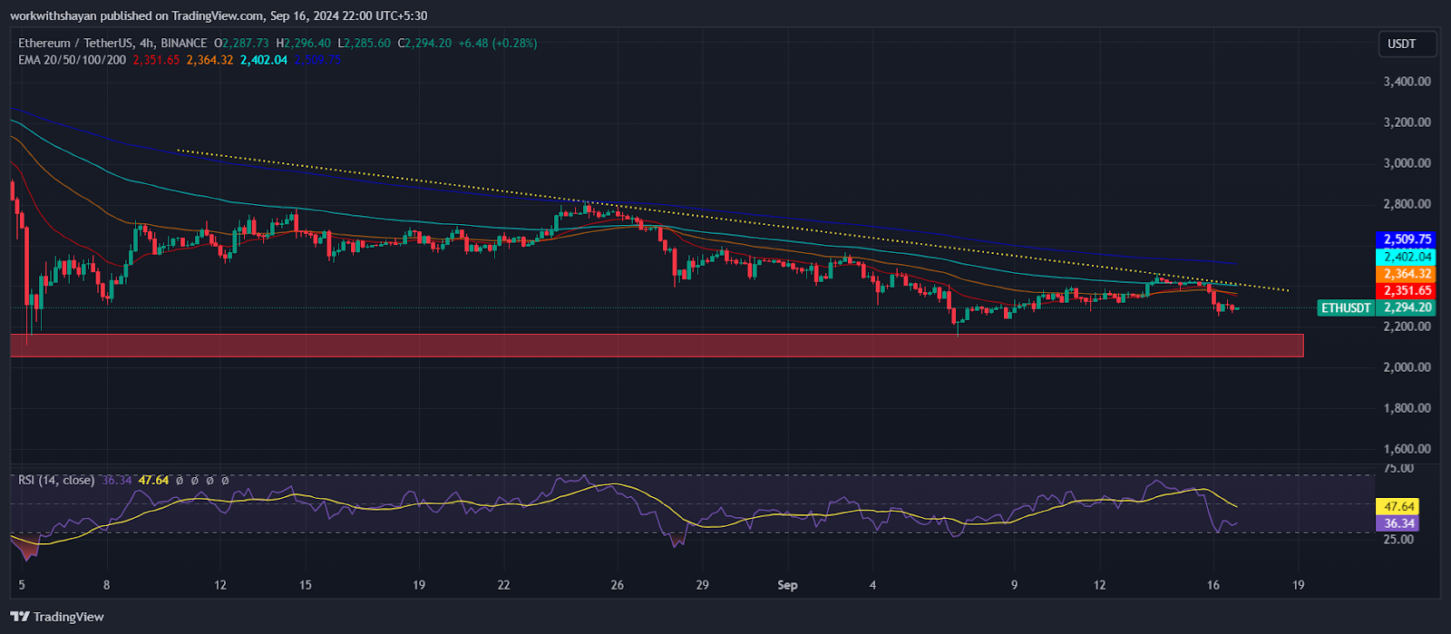 Relación Ethereum-Bitcoin en el mínimo de 3 años: ¿Qué hará el precio de ETH? - Noticias de Bitcoin - Última actualización de noticias sobre monedas 24/7 2024