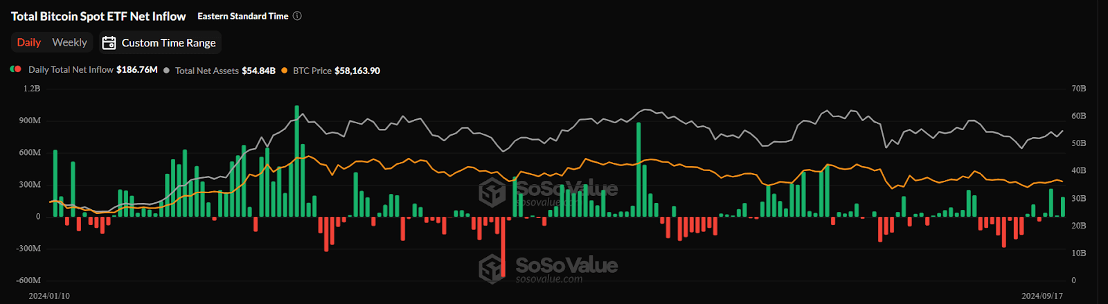 El precio de BTC sube hasta 60.000 dólares, ¿el FOMC impulsará un aumento del 10%? - Noticias de Bitcoin - Última actualización de noticias sobre monedas 24/7 2024