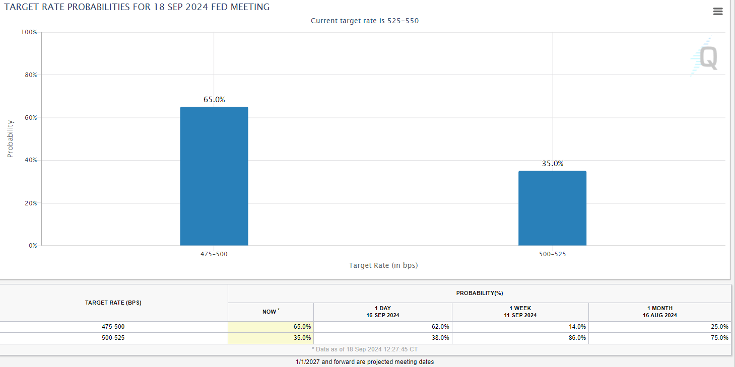 El precio de BTC sube hasta los 60.000 dólares, ¿presionará el FOMC para un aumento del 10%? - Noticias de Bitcoin - Últimas noticias sobre monedas actualizadas las 24 horas del día, los 7 días de la semana, 2024