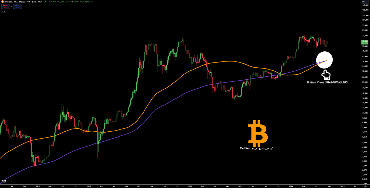 Gráfico de precios de Bitcoin.