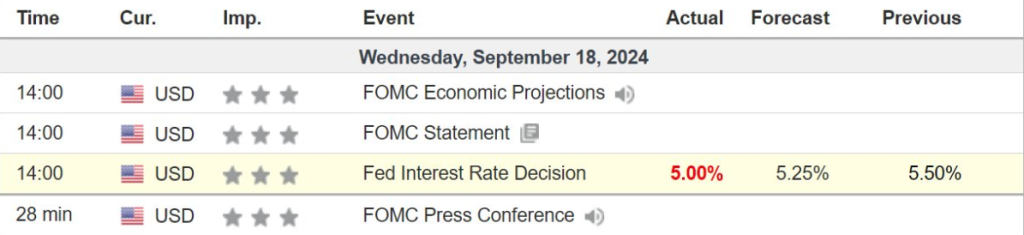 Panorama del mercado (del 16 al 22 de septiembre): el CEO de Binance, CZ, regresa y las criptomonedas tecnológicas se preparan para un aumento