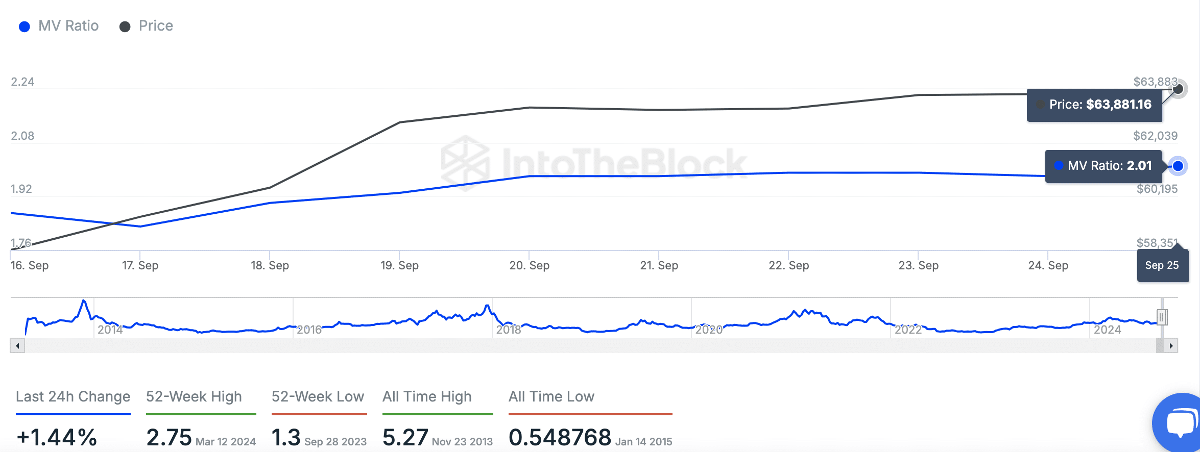 Patrón de triángulo en expansión de Bitcoin: ¿ruptura o ruptura? - Noticias de Bitcoin - Actualización de las últimas noticias sobre monedas 24/7 2024