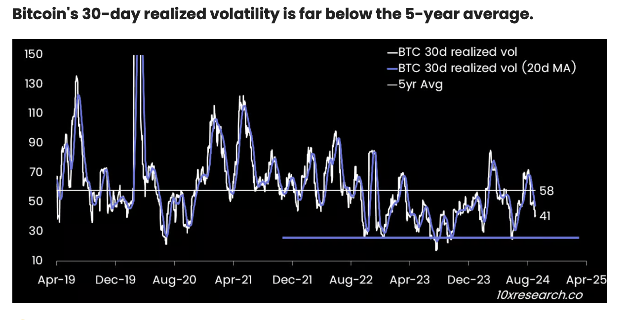 Volatilidad realizada de Bitcoin