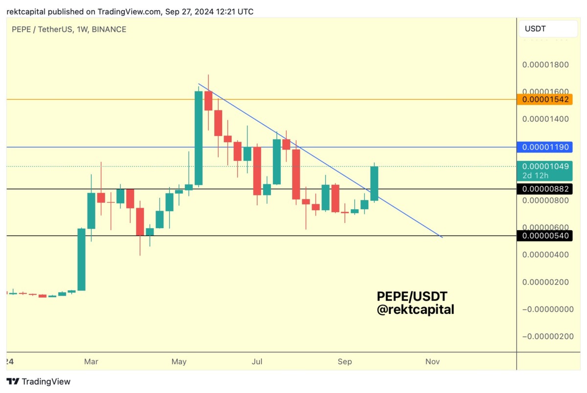 Cripto para