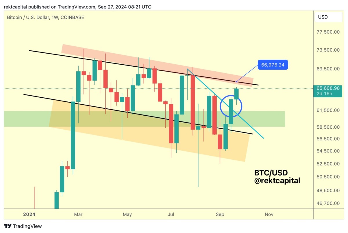 Criptomoneda 