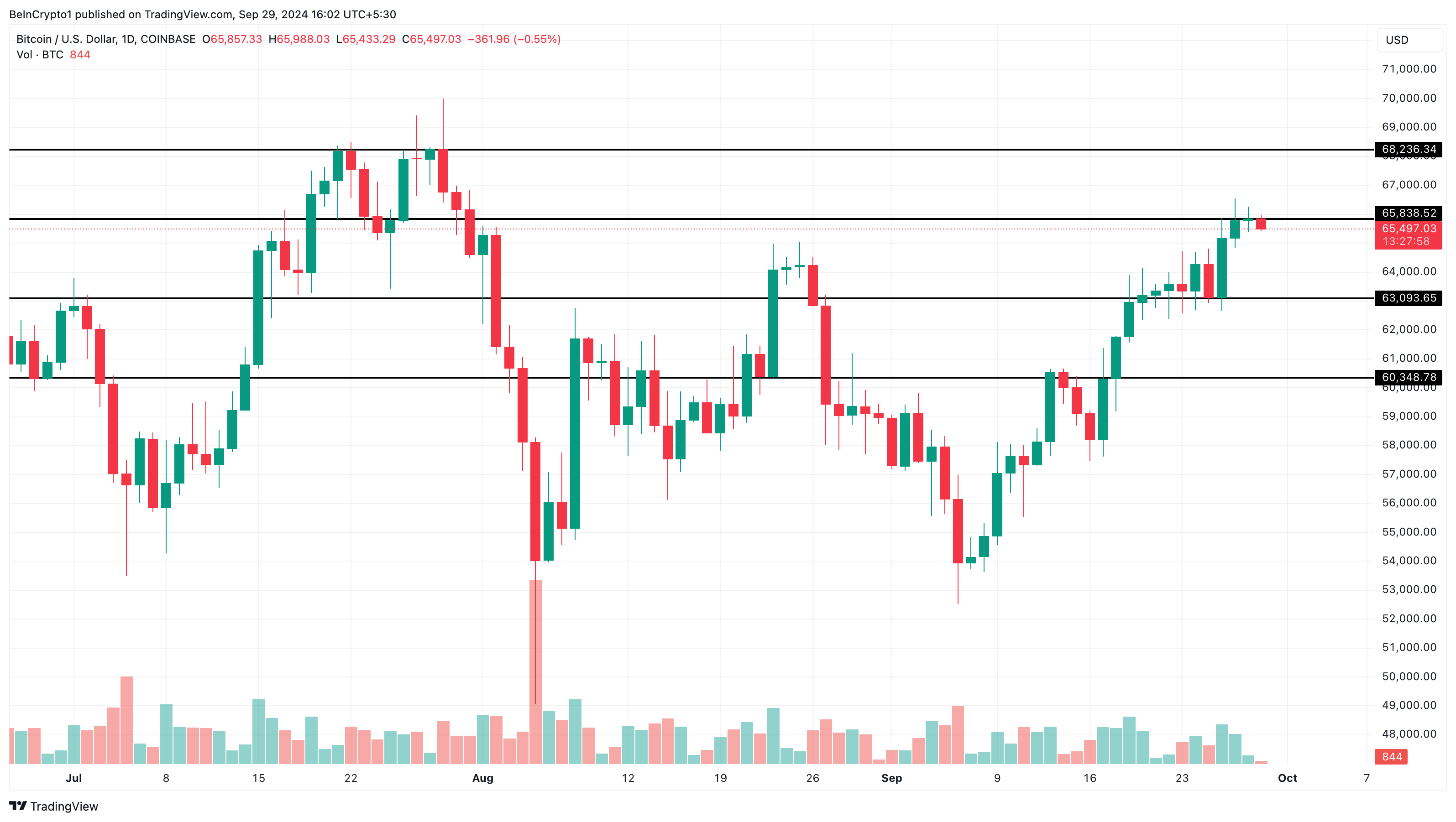 Análisis diario del precio de Bitcoin