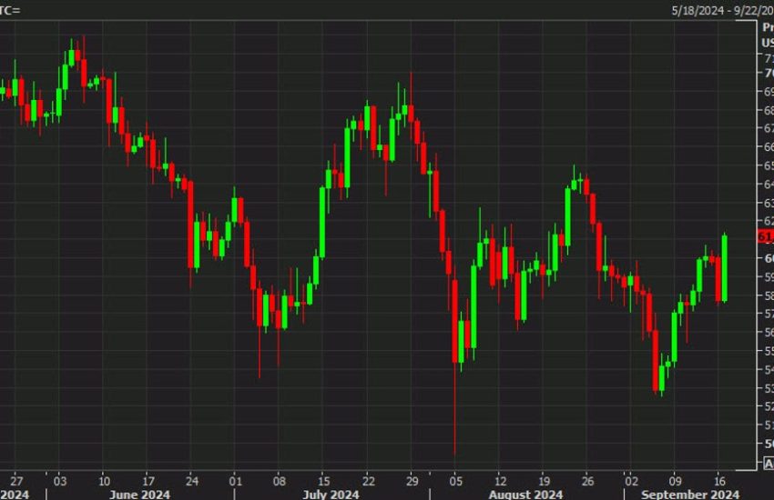 Bitcoin sube a sus mejores niveles de septiembre con un repunte del 6%