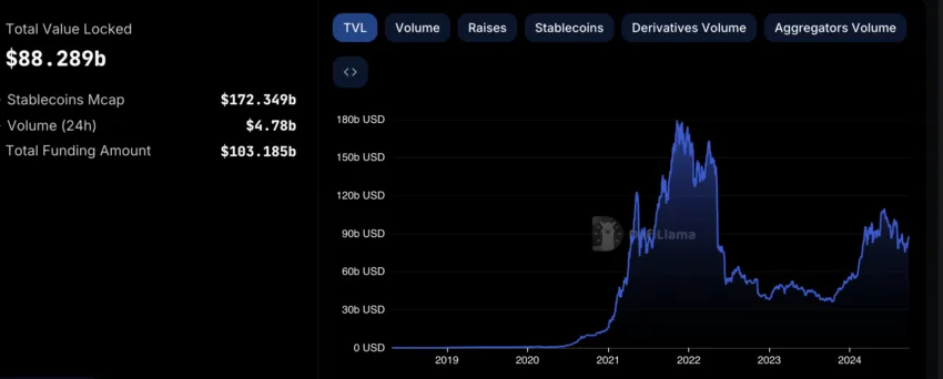 Capital de criptomonedas 2024