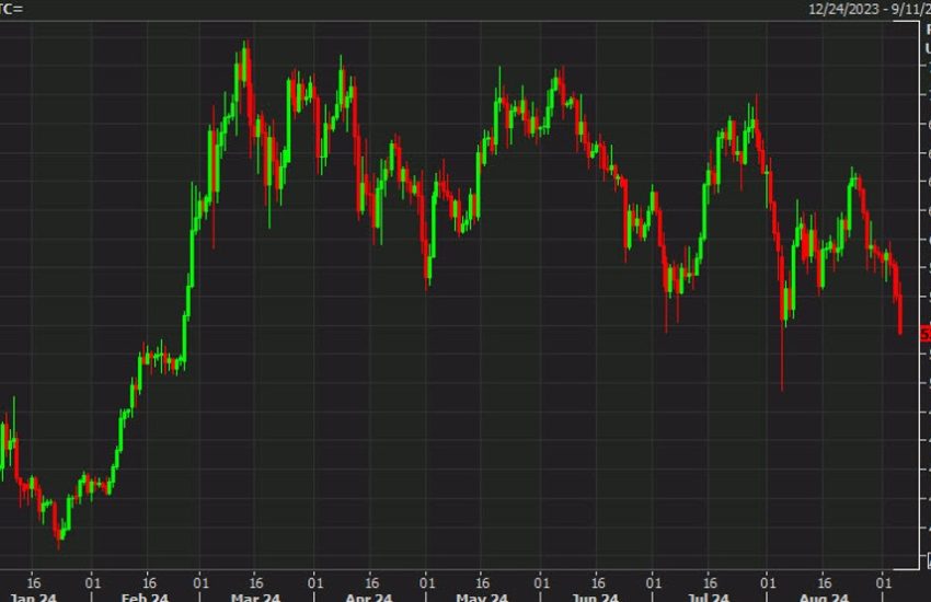 El gráfico de bitcoin no se ve bien después de una caída de $2500 hoy