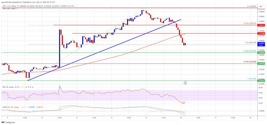 Precio XRP