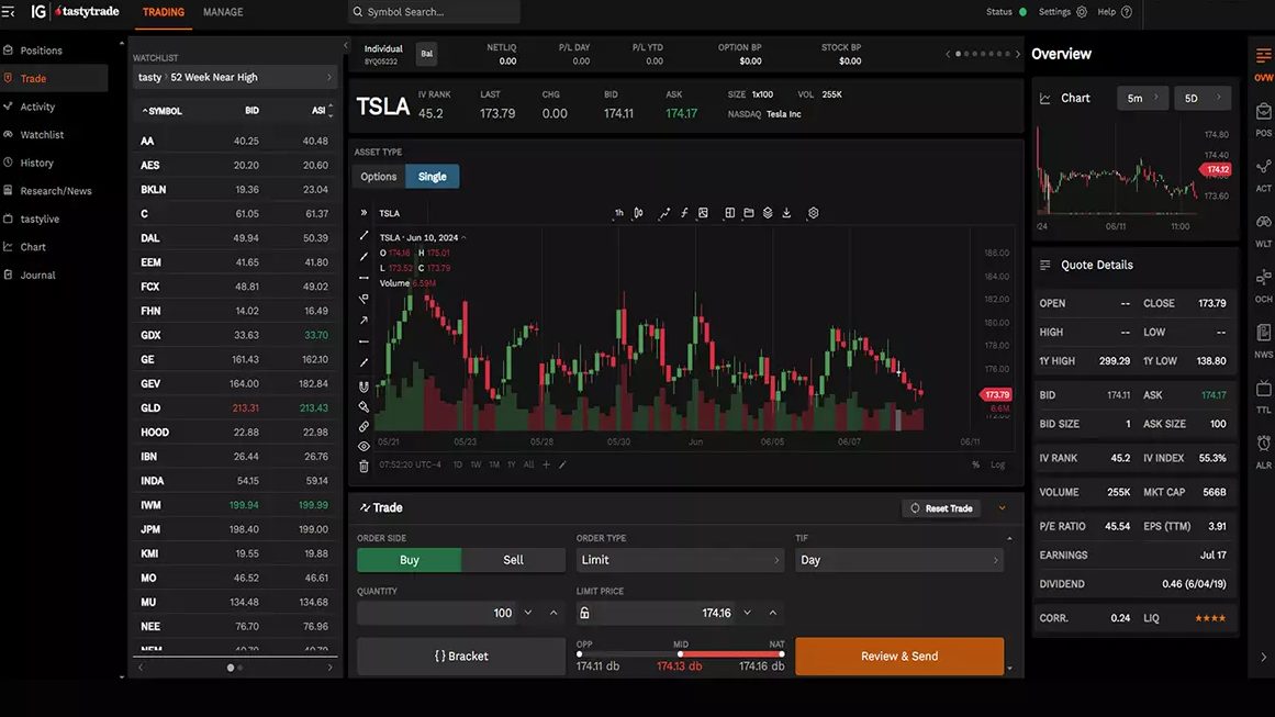 Negociar futuros y opciones que cotizan en EE. UU. en la plataforma IG sabrosotrade