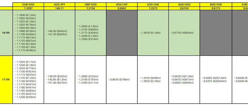 Las opciones FX vencen el 16 de septiembre a las 10 a. m., hora límite de Nueva York