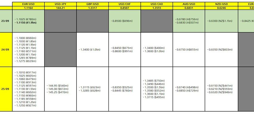 Las opciones FX vencen el 23 de septiembre a las 10 a. m., hora límite de Nueva York