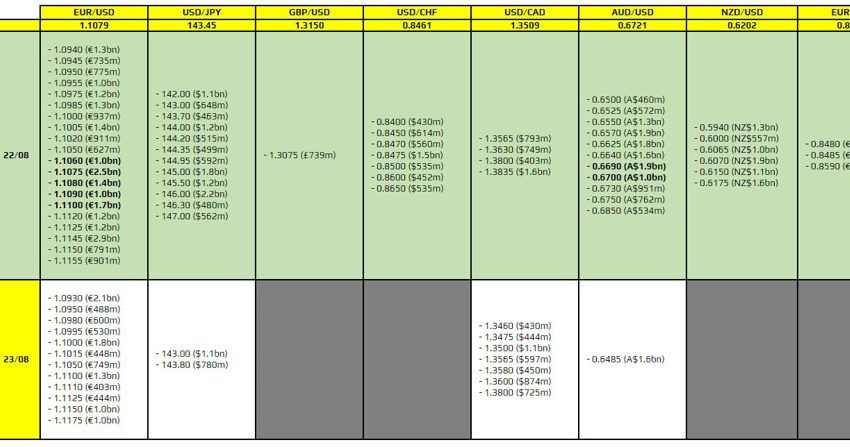 Las opciones FX vencen el 5 de septiembre a las 10 a. m., hora límite de Nueva York