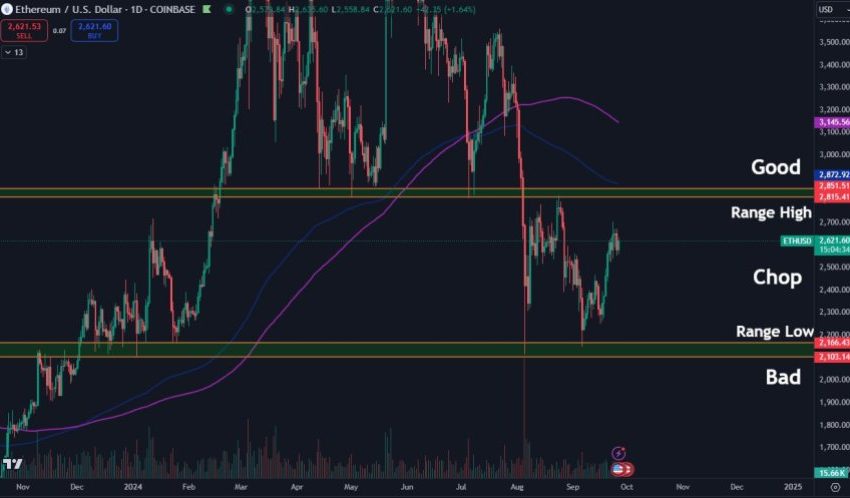 ETHUSDT, ETH, Ethereum