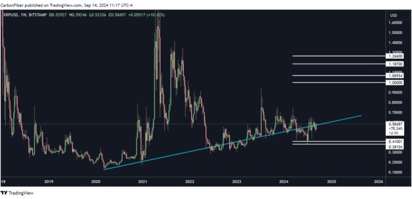 XRP monthly accumulation cycle with $1.26 price target.