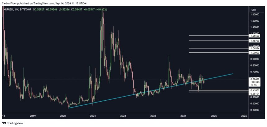 Ciclo de acumulación mensual de XRP con precio objetivo de 1,26 dólares. 