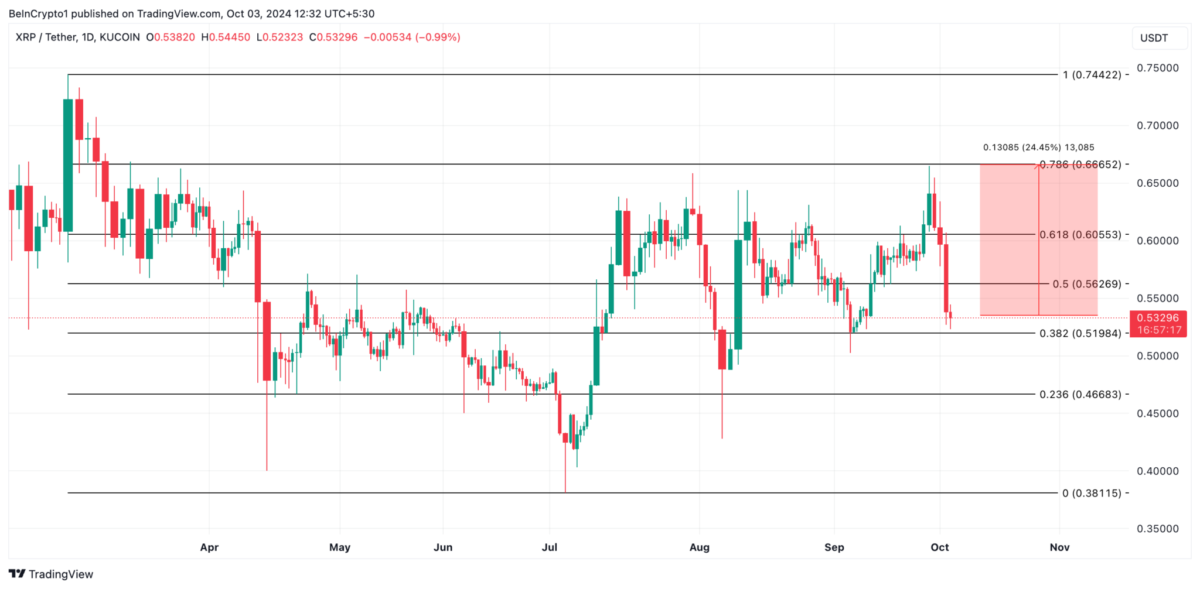 Altcoin