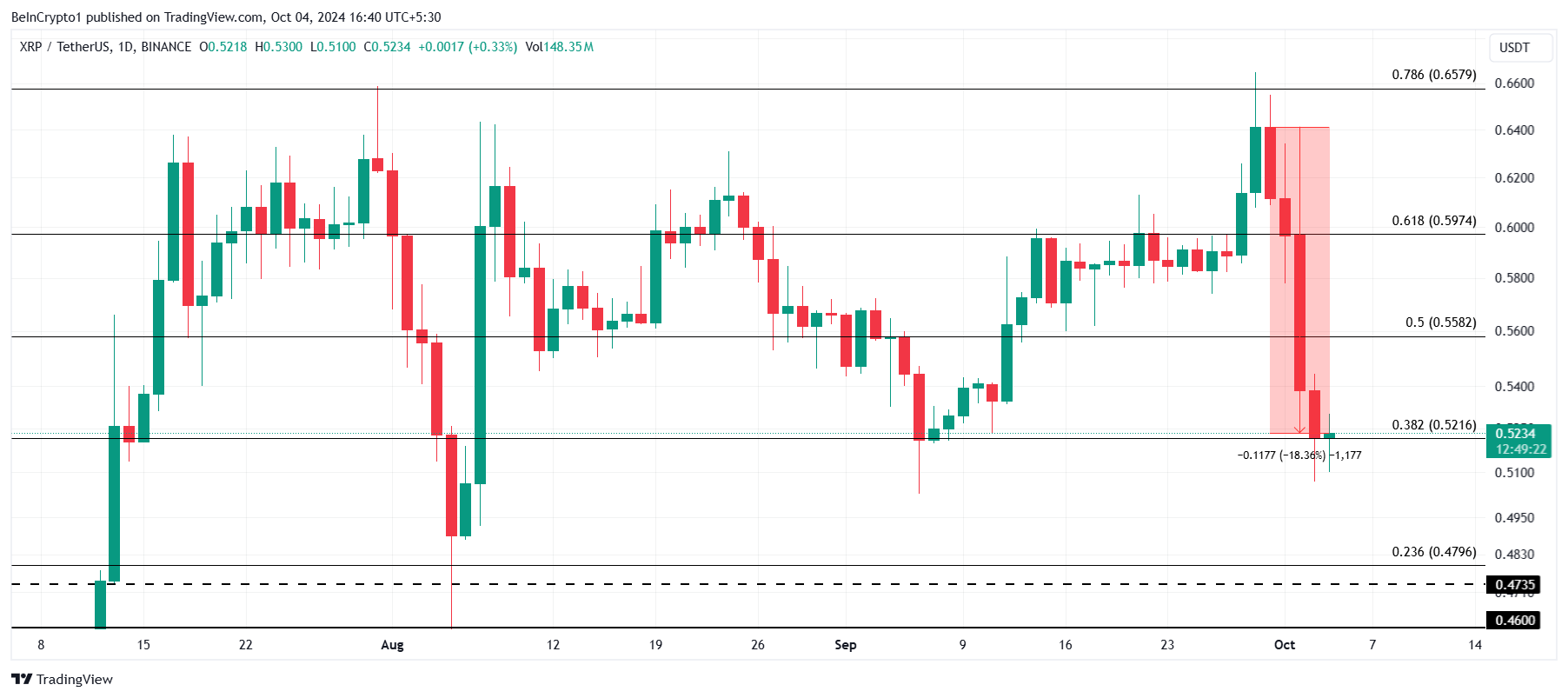 Análisis de precios XRP