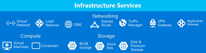 Funciones de Microsoft Azure a través de Comparex