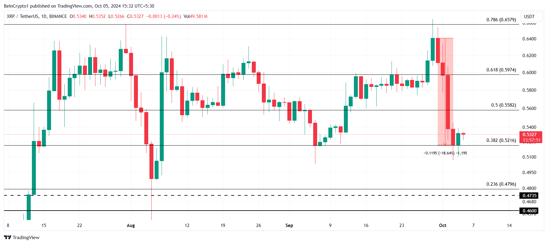 Análisis de precios XRP.