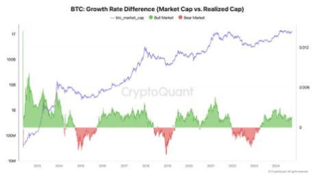 Bitcoin2