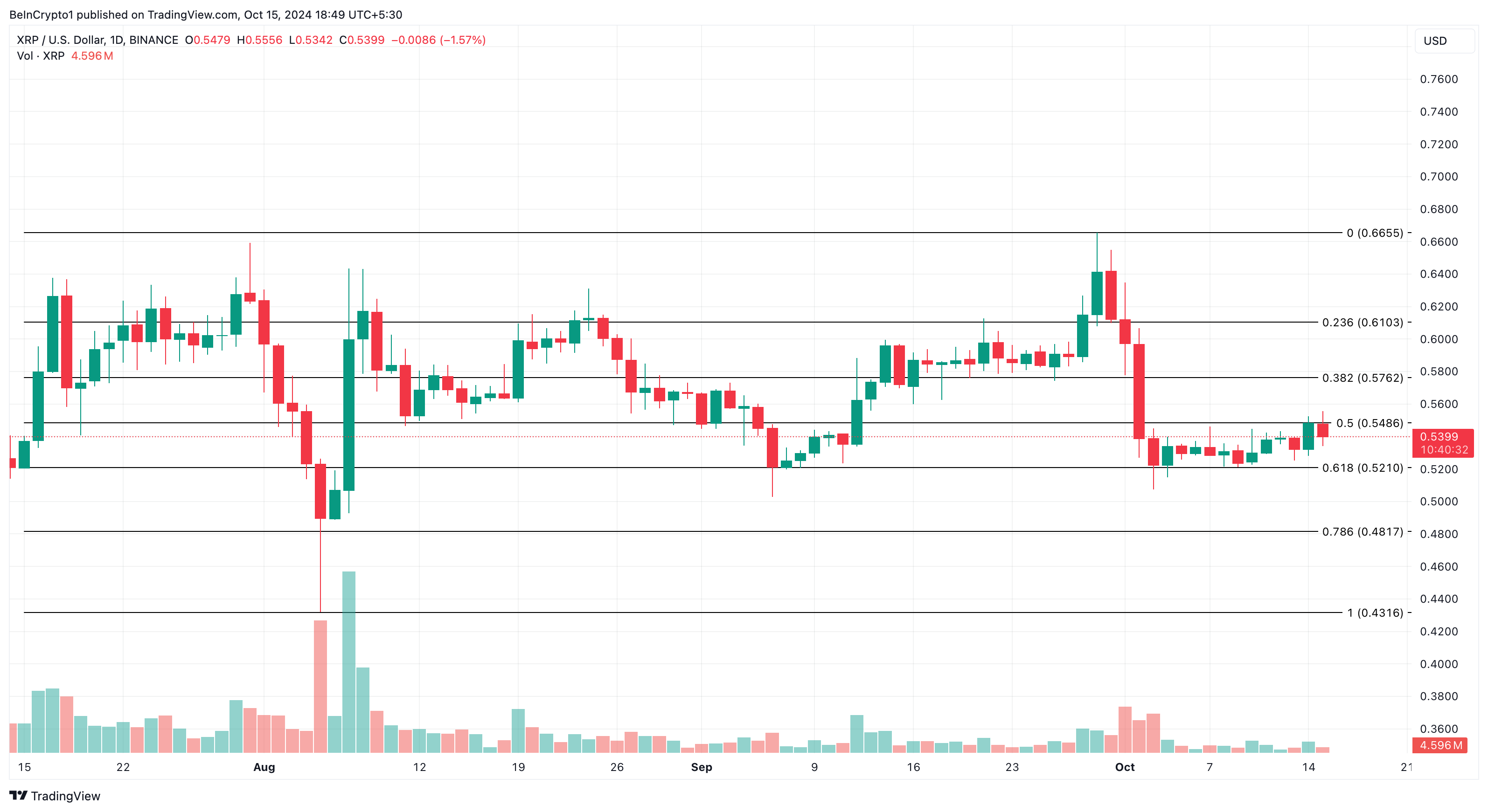 Análisis de precios XRP