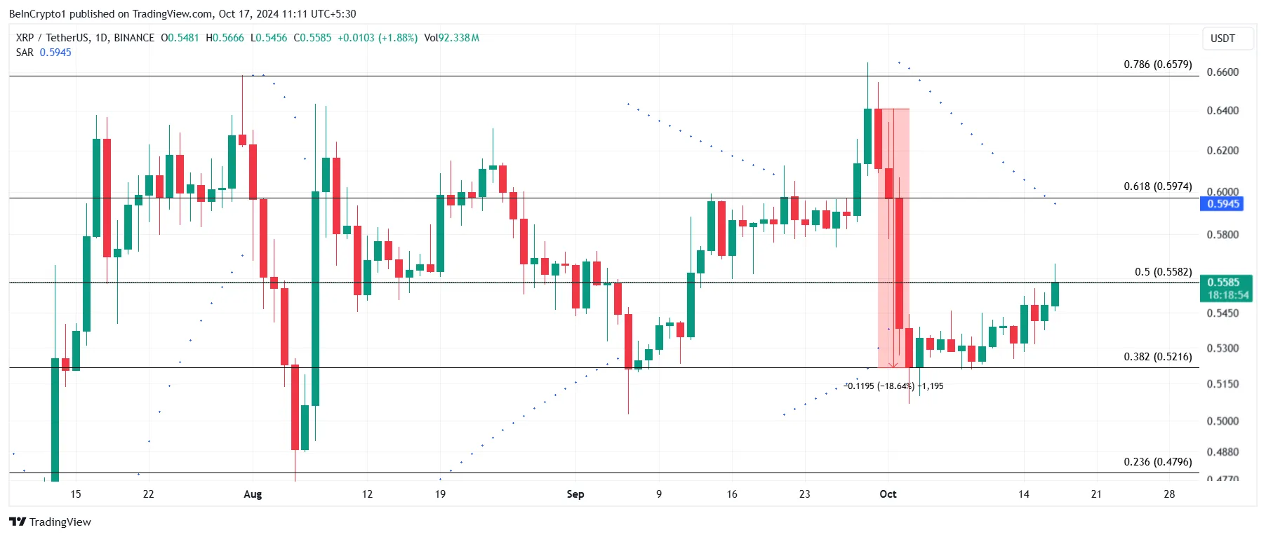 Análisis de precios XRP