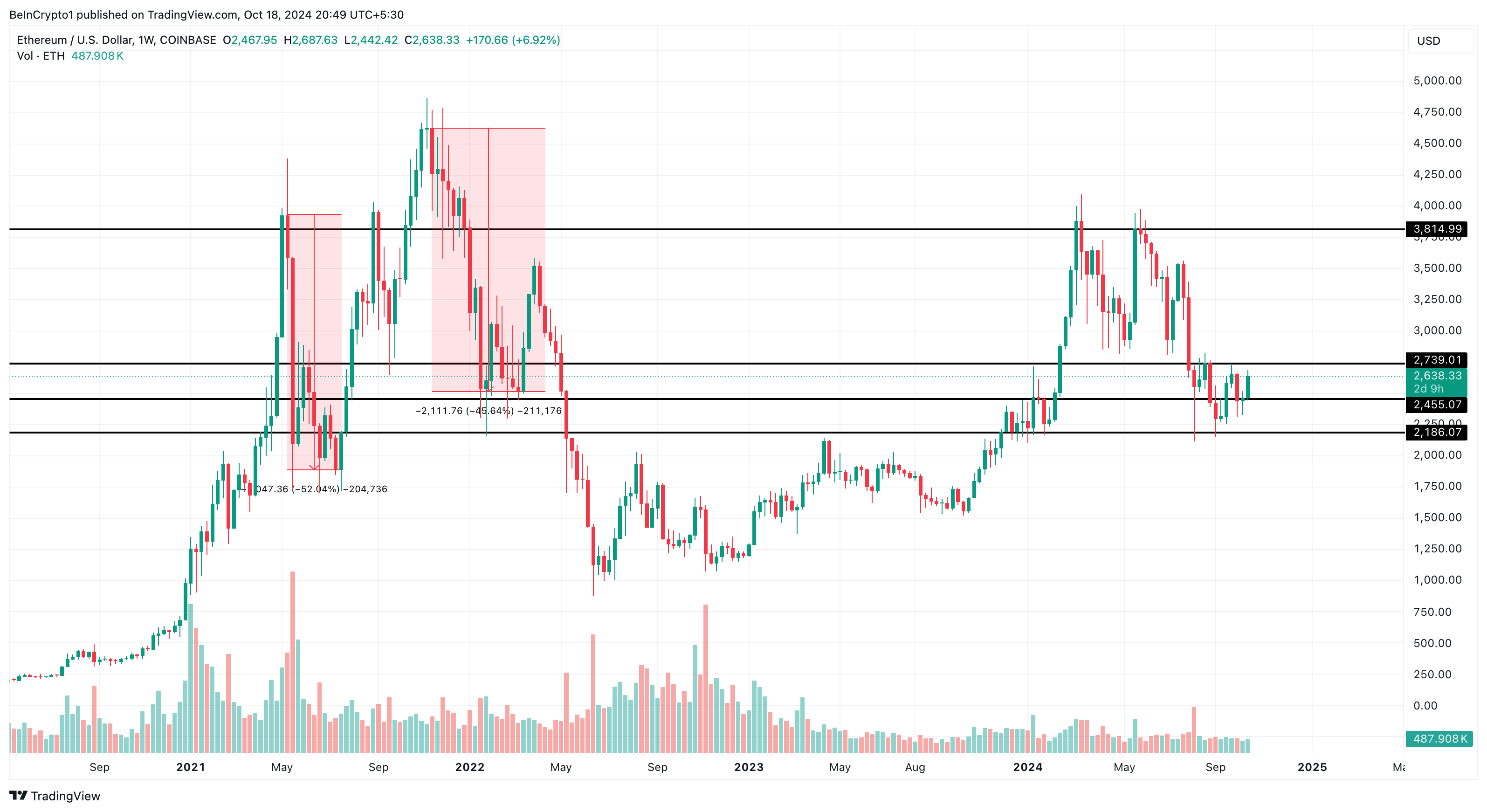 Análisis de precios de Ethereum