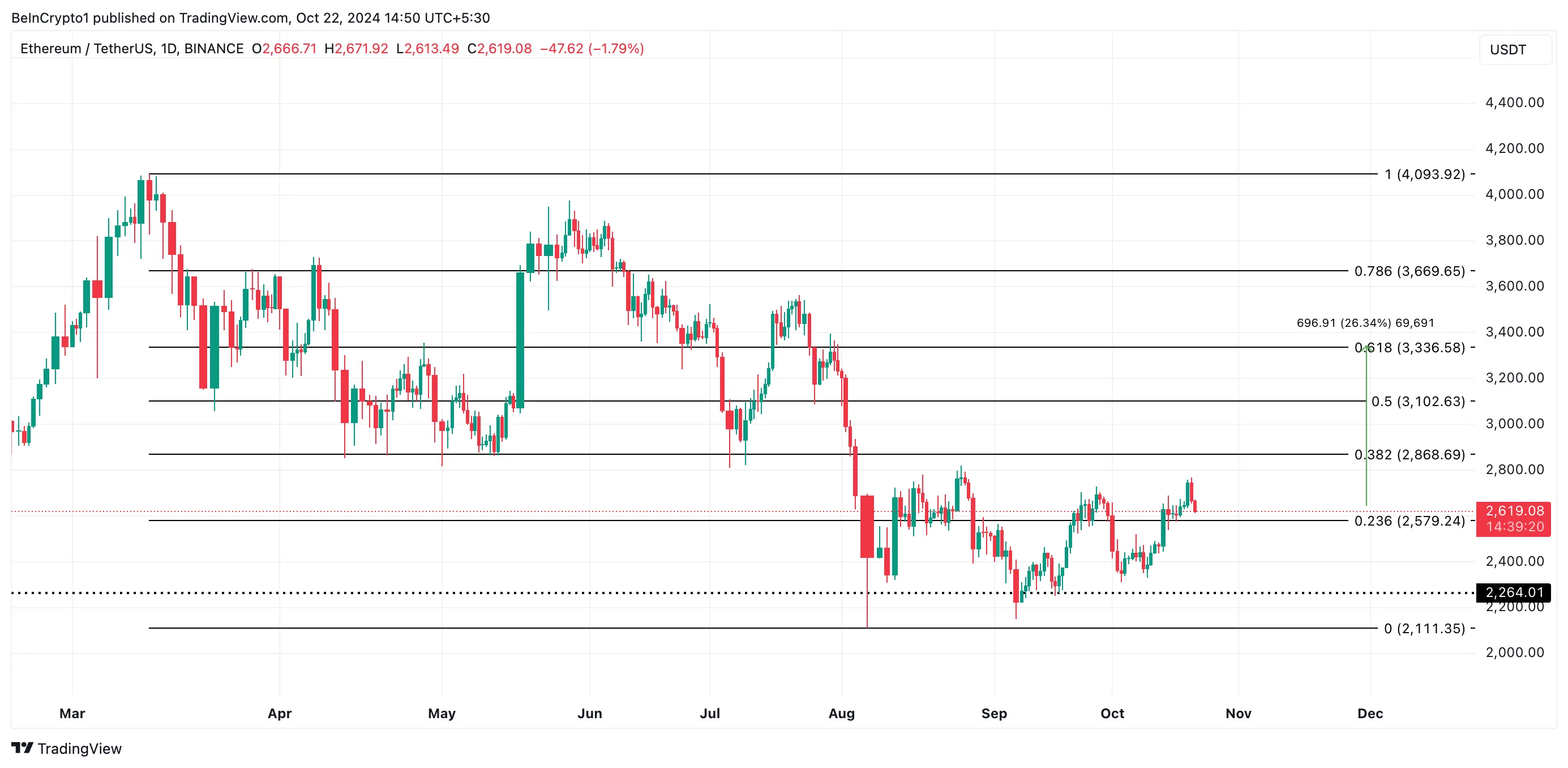 Análisis de precios de Ethereum