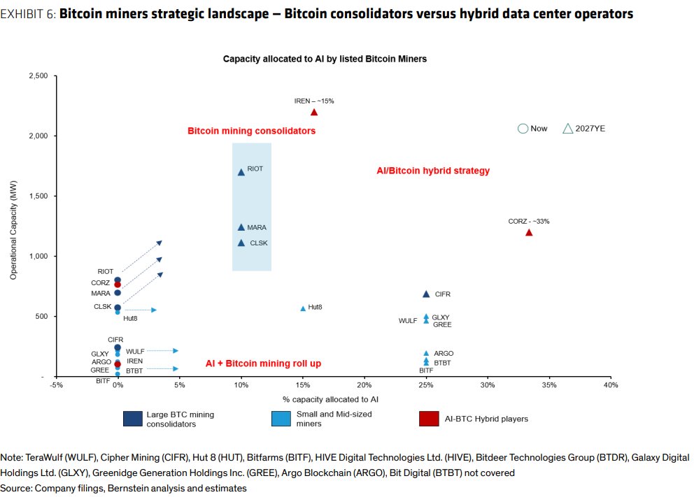 Panorama estratégico de los mineros de Bitcoin