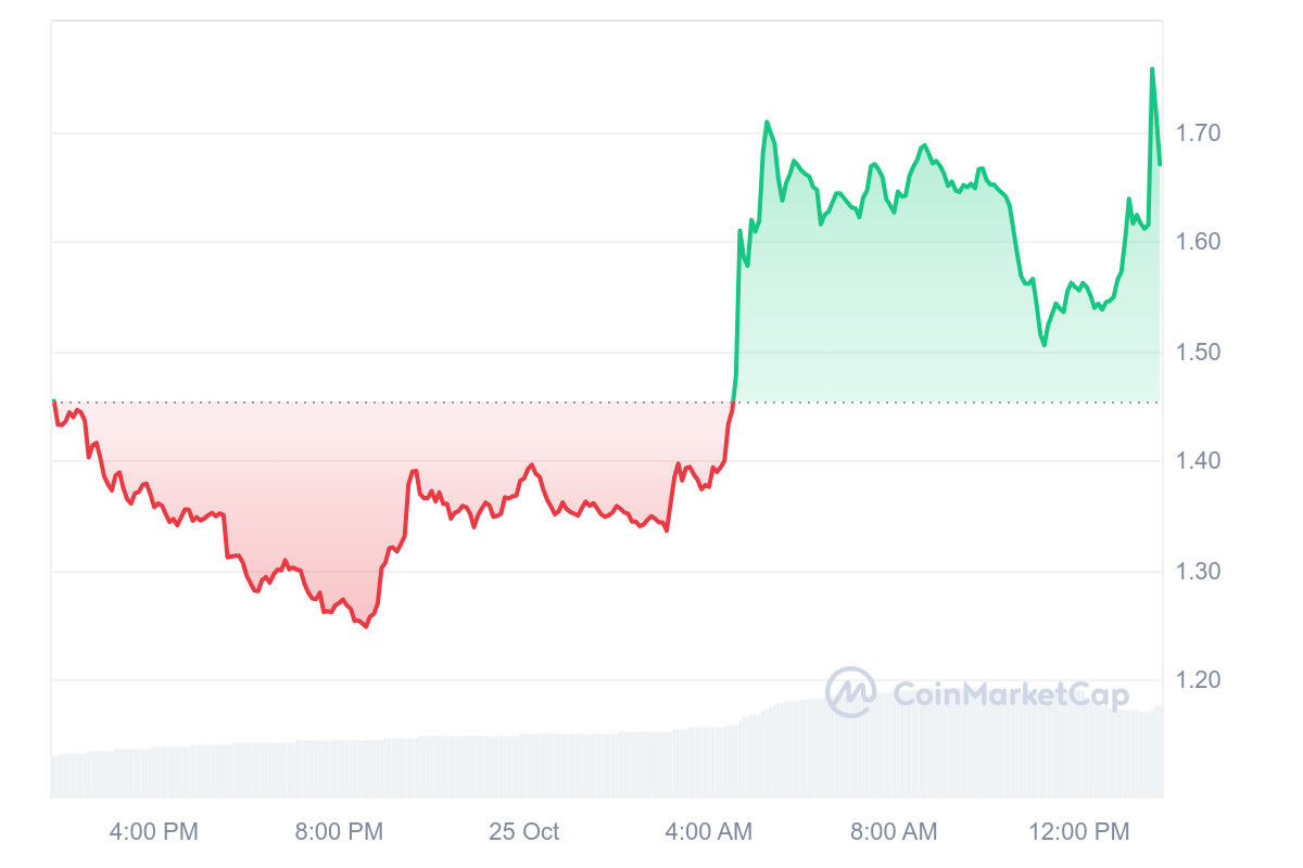 binance