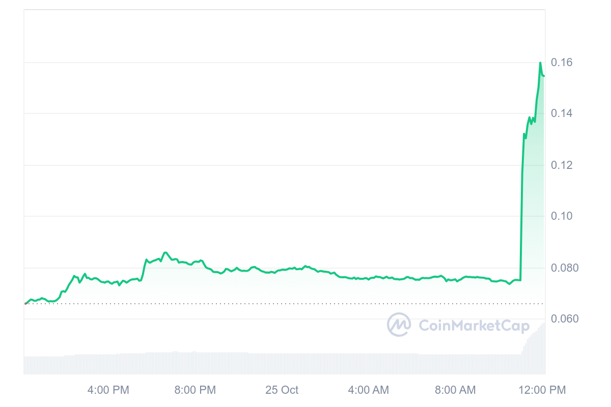 binance