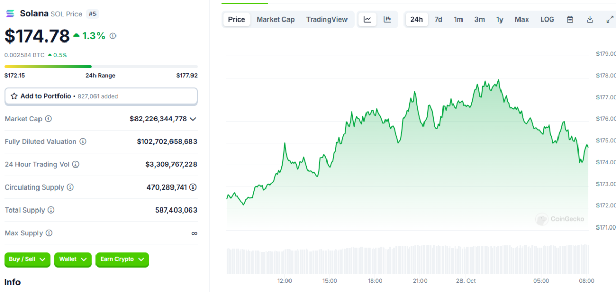 Señales mixtas en Bitcoin y Altcoins: ¿Cómo está el mercado hoy?