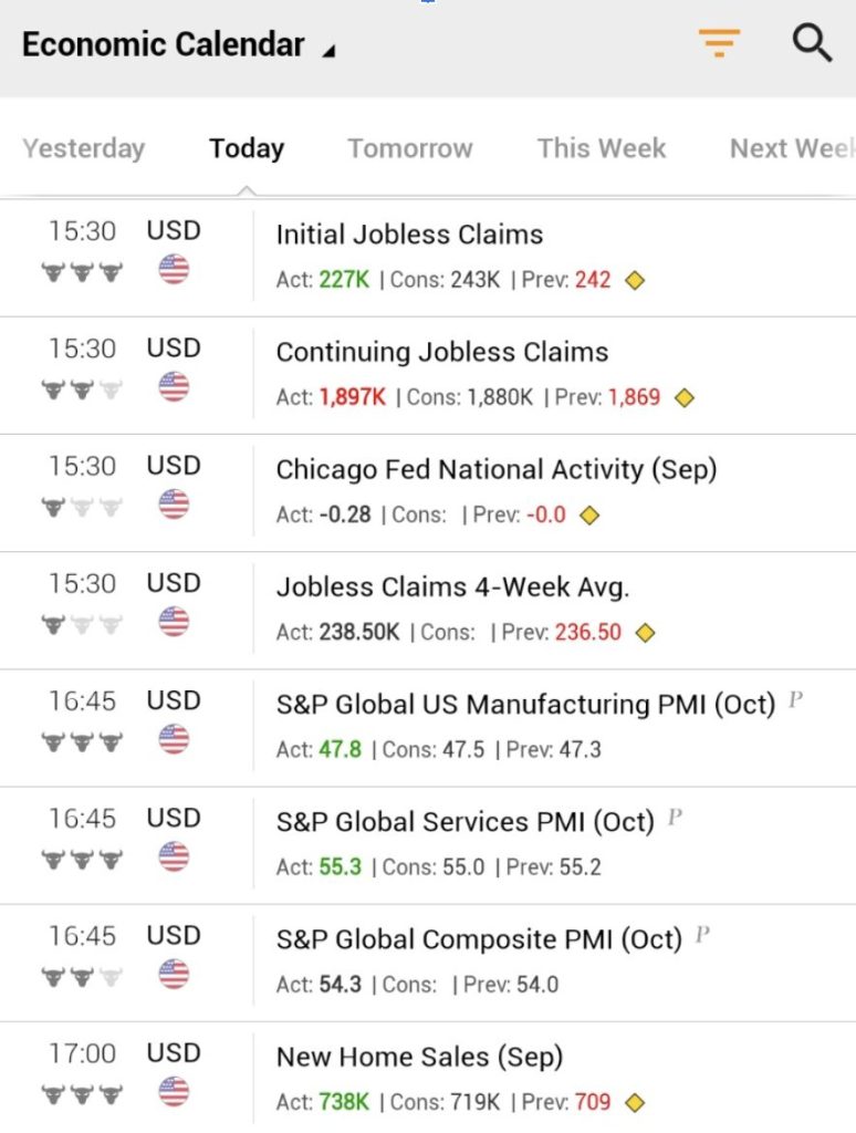 Descripción general del mercado (del 21 al 27 de octubre): el S&P 500 supera las previsiones de ganancias