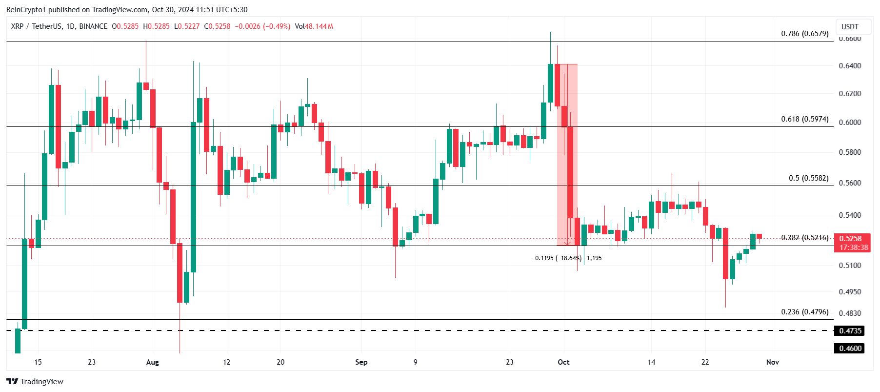 Análisis de precios XRP.