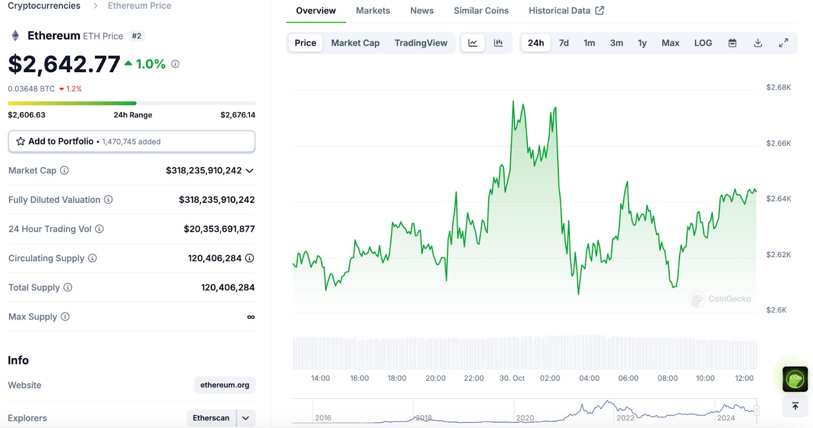 Las entradas de ETF al contado de Bitcoin alcanzaron los 870 millones de dólares mientras el precio de Bitcoin se dispara a 72 mil dólares