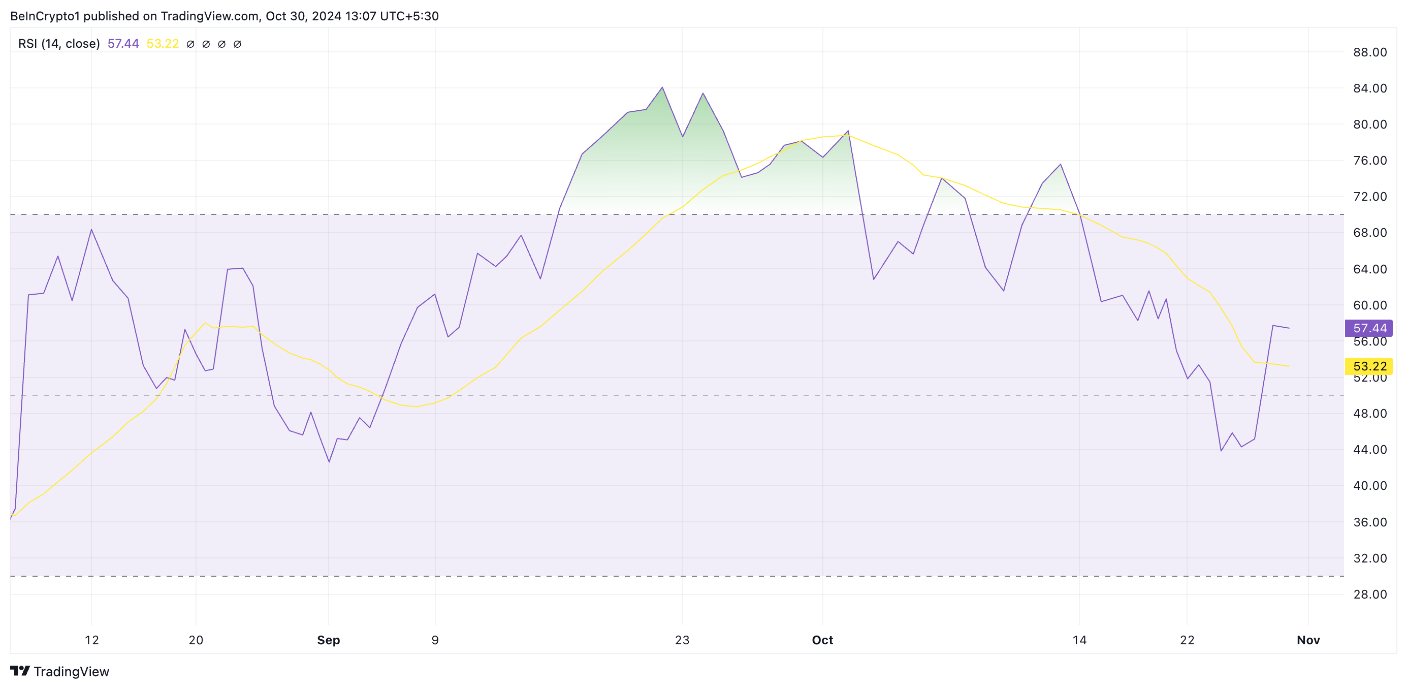 EN RSI