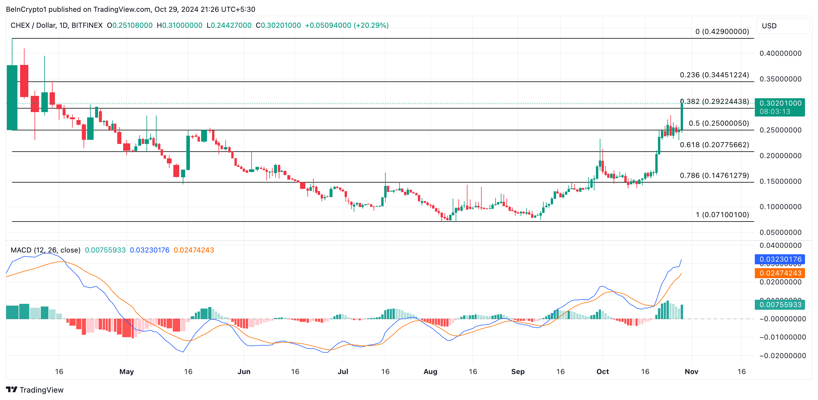 No te lo pierdas: 5 RWA Altcoin batirán récords en noviembre