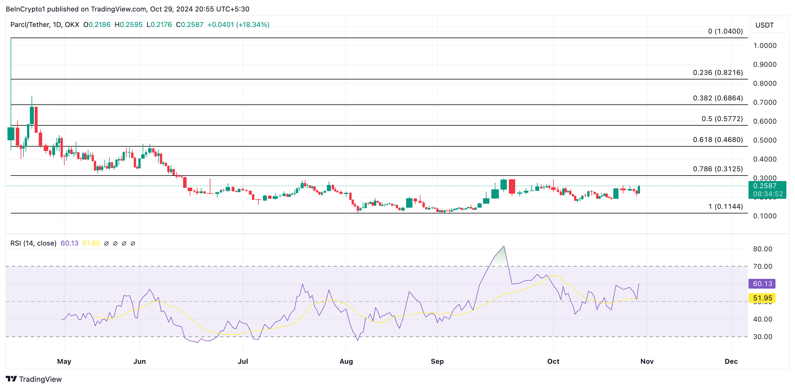 No te pierdas: Estas 5 Altcoins RWA batirán récords en noviembre