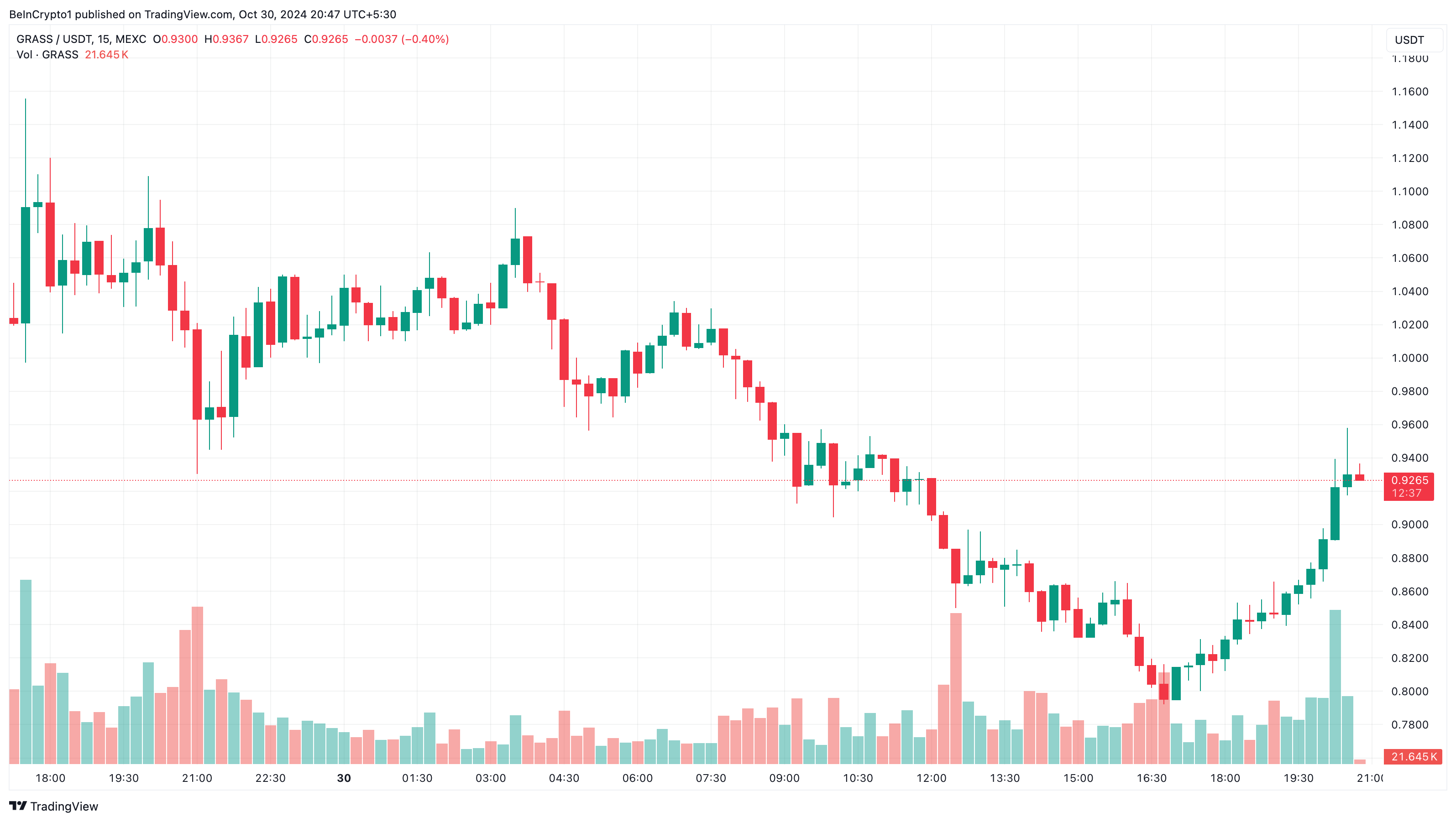 Cuidado con los proyectos DePIN en noviembre: ¡5 Altcoins a seguir!