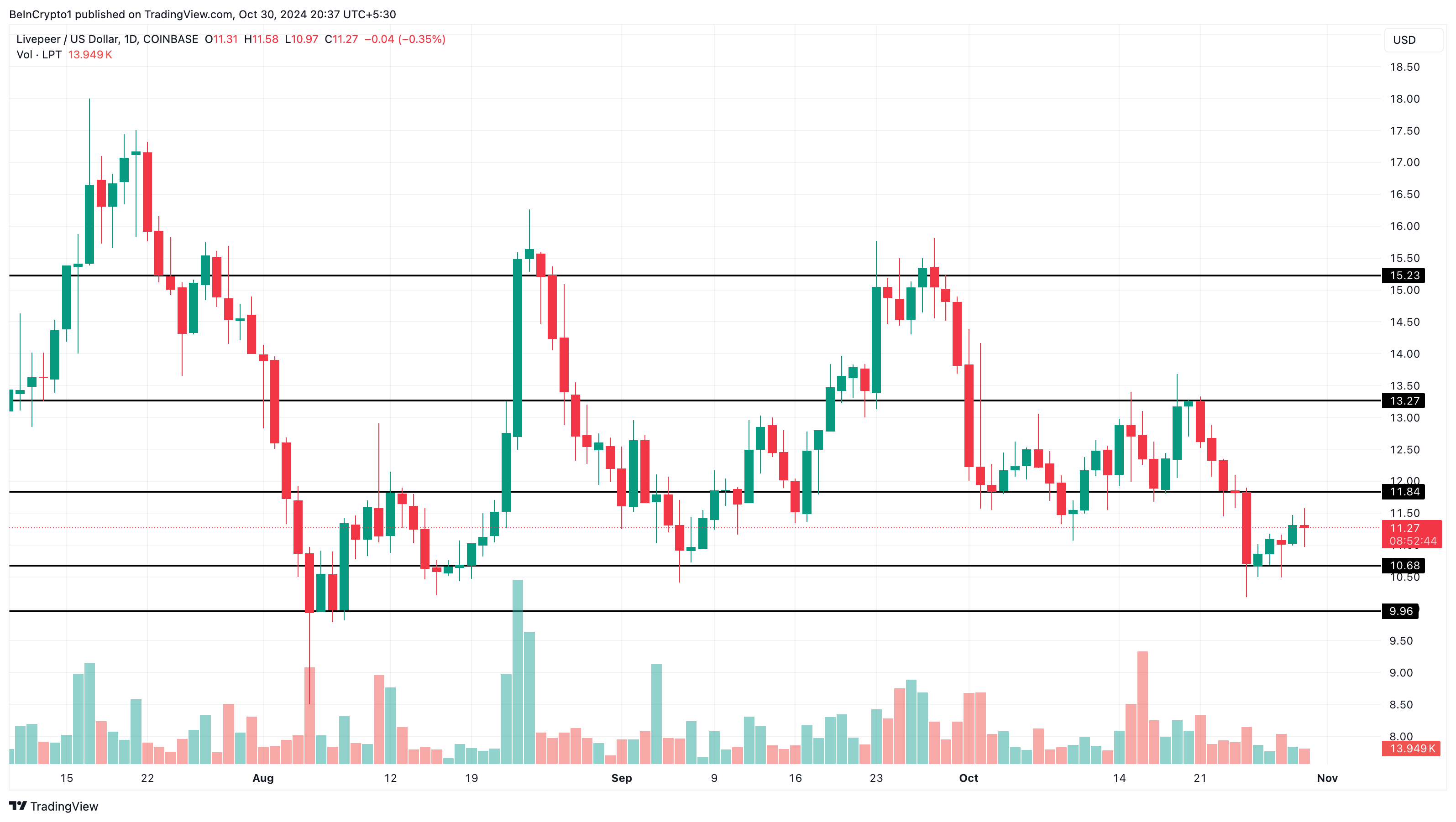 Cuidado con los proyectos DePIN en noviembre: ¡5 Altcoins a seguir!