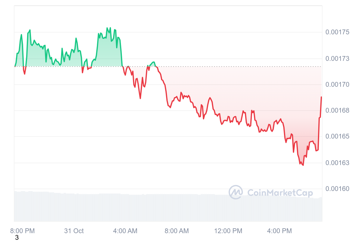 Coinbase