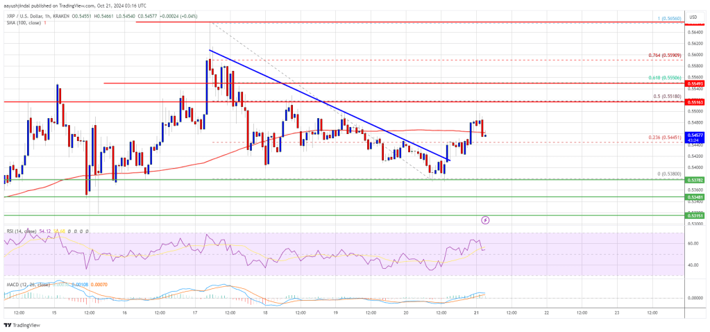 Precio XRP