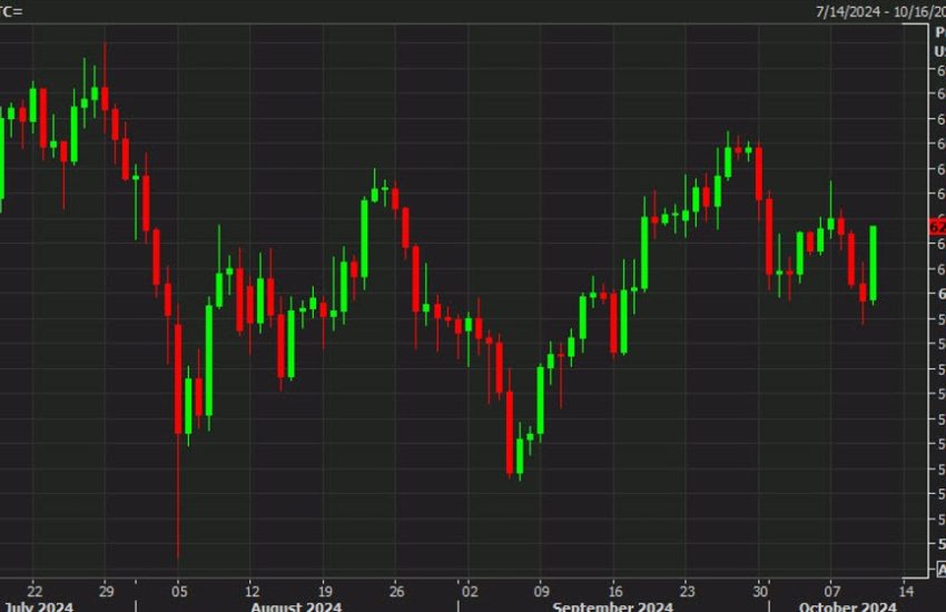 Algo está pasando con Bitcoin y Microstrategy